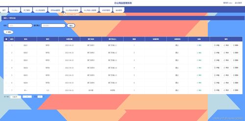 ssm java計(jì)算機(jī)畢業(yè)設(shè)計(jì)辦公用品管理系統(tǒng)e8kt9 程序 lw 源碼 遠(yuǎn)程部署